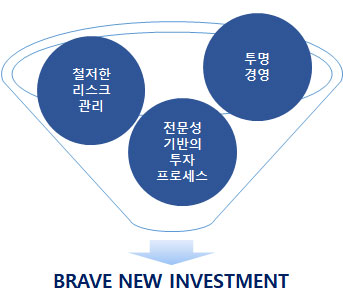 운용철학 이미지