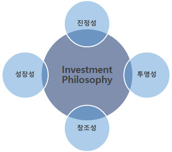운용철학 이미지